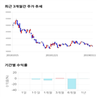 종목,점수,투자,신흥에스이씨,측면,기록