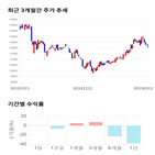 종목,점수,투자,기업,바디텍메드,주가