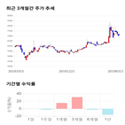 종목,점수,투자,쿠첸,측면,기록