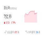 종목,코스닥,상승세,제조,2.23,1.82,1.83,부품