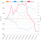 코스피,종목,투자자,개인