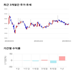 종목,점수,투자,삼아알미늄,기록,측면