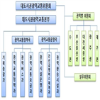 대도시권,위원회,광역교통,광위,지자체,설립