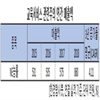 능률,매출액,지난해,증가,매출,전년비