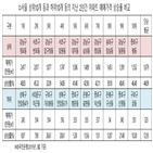 아파트,공급,상승,가격,상승률,현상,서울