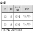 씽큐,lg,할인,구매,최대,사용,혜택,제공,출고가,프로그램