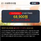 하위,상승,기사,전일