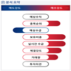 분석,기관,외국인,수급,예상,종목알파