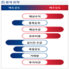 분석,기관,예상,외국인,수급,종목알파,실시간