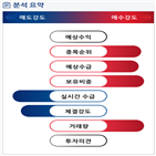 분석,수급,기관,외국인,예상,종목알파