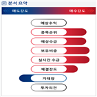 분석,기관,수급,외국인,예상,매수,종목알파