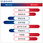 분석,기관,수급,예상,외국인,매출,종목알파