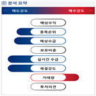 분석,기관,외국인,예상,수급,종목알파,실시간