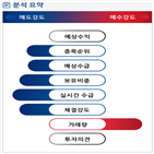 분석,기관,외국인,예상,수급,종목알파