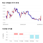 종목,점수,투자,삼립,측면,수익률