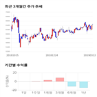 종목,점수,투자,이지바이오,주가