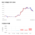 종목,점수,투자,장원테크,측면,기록