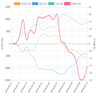 코스피,종목,투자자,외인과