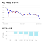 종목,점수,투자,투비소프트,기록