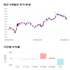 종목,점수,투자,한익스프레스,기록,주가