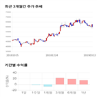 종목,점수,투자,코리아,측면