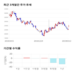 종목,점수,투자,기록,주가,기업