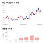 종목,점수,투자,글로벌텍스프리,주가