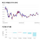 종목,점수,투자,신라젠,기업