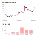 종목,점수,투자,모토닉,측면,기업