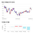종목,점수,투자,메디포스트,주가,기업