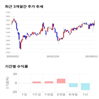 종목,점수,투자,수익률,측면