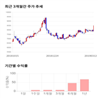 종목,점수,투자,코엔텍,주가,기업