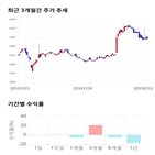 종목,점수,투자,어보브반도체,측면,기록