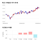 종목,점수,투자,영풍,기업