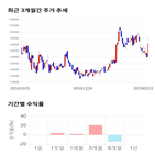 종목,점수,투자,한일시멘트,수익률,기업