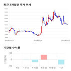 종목,점수,투자,넷게임즈,기업,기록