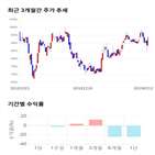 종목,점수,투자,기업,바이오니아,수익률