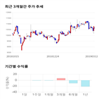 종목,점수,투자,측면,크라운제과,기록