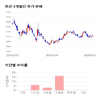 종목,점수,투자,푸드나무,주가,기업