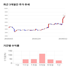 종목,점수,투자,주가,하츠,측면