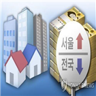 서울,주택구입부담지수,주택구입물량지수,시도