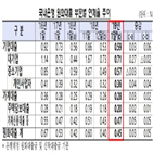 연체율,포인트,상승