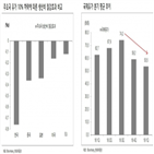 기대,중국