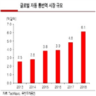 기반,중국,번역,기업,아이플라이텍,음성,자동번역,확대