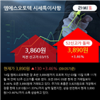 엠에스오토텍,상승