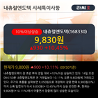 내츄럴엔도텍,외국인,상승