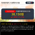 차트,아세아제지,현재