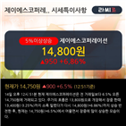 제이에스코퍼레이션,차트