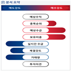 분석,기관,수급,외국인,예상,종목알파