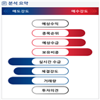 분석,기관,수급,외국인,예상,종목알파